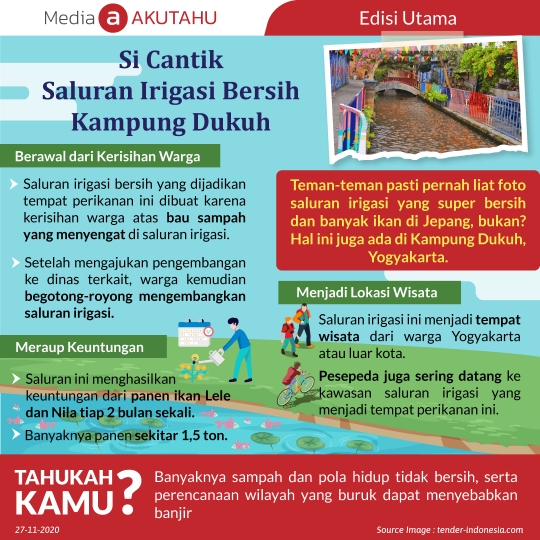 Si Cantik Saluran Irigasi Bersih Kampung Dukuh