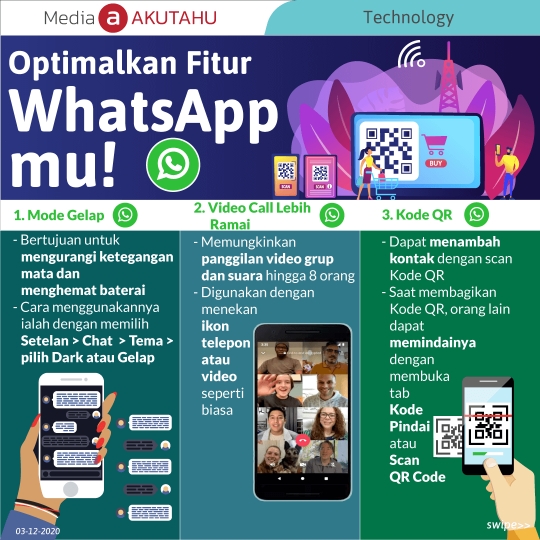 Optimalkan Fitur Whatsappmu
