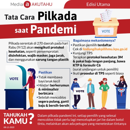 Tata Cara Pilkada saat Pandemi
