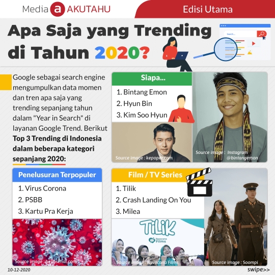Apa Saja yang Trending di Tahun 2020?