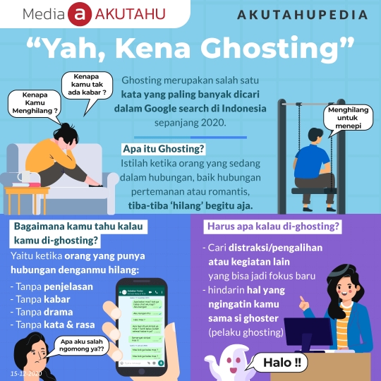 “Yah, Kena Ghosting”