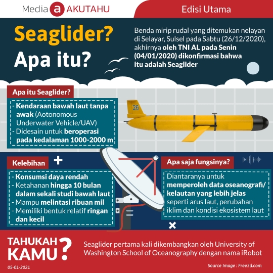 Seaglider? Apa itu?