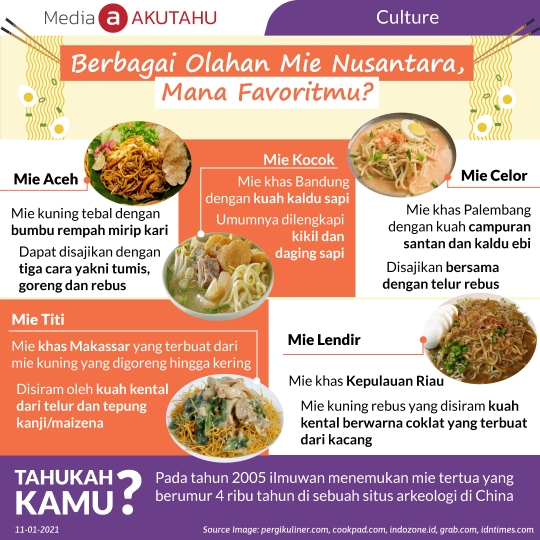 Berbagai Olahan Mie Nusantara, Mana Favoritmu?