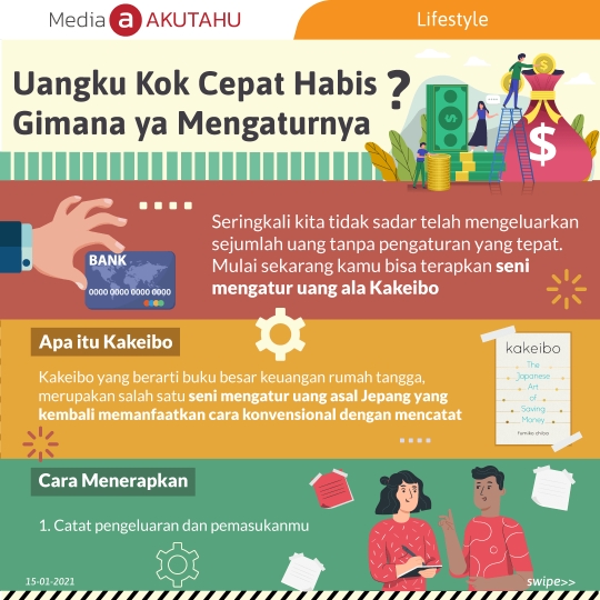 Uangku Kok Cepat Habis? Gimana ya Mengaturnya?