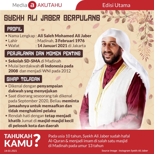 Syekh Ali Jaber Berpulang