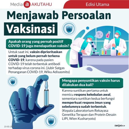 Menjawab Persoalan Vaksinasi
