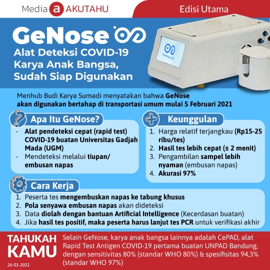 GeNose Alat Deteksi COVID-19 Karya Anak Bangsa, Sudah Siap Digunakan