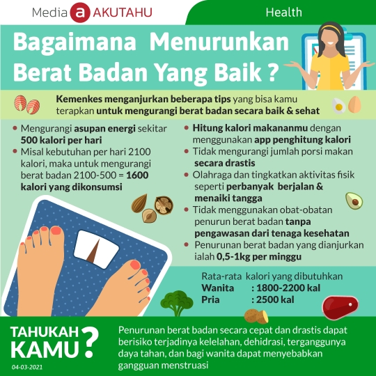 Bagaimana Menurunkan Berat Badan Yang Baik