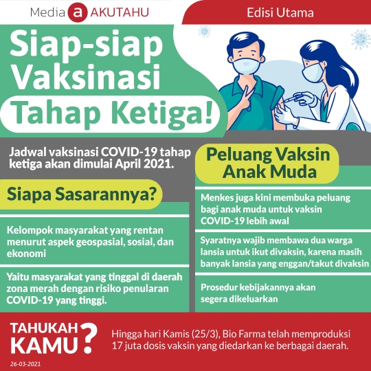 Siap-siap Vaksinasi Tahap Ketiga!
