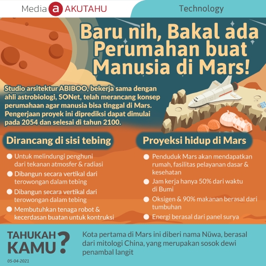Baru nih, Bakal ada Perumahan buat Manusia di Mars!