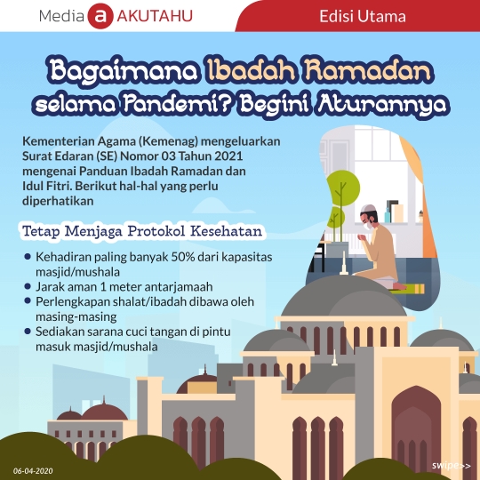 Bagaimana Ibadah Ramadan selama Pandemi? Begini Aturannya