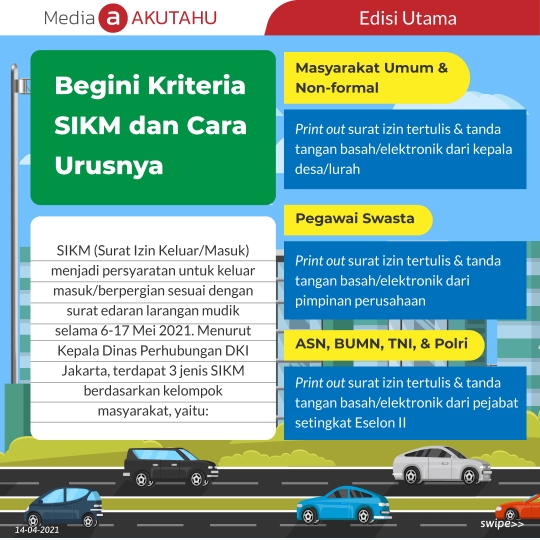 Begini Kriteria SIKM dan Cara Urusnya