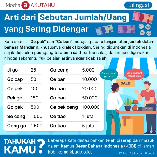 Arti dari Sebutan Jumlah/Uang yang Sering Didengar
