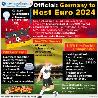 Official: Germany to Host Euro 2024