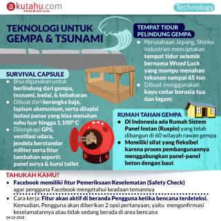 Penemuan Anti Gempa & Tsunami