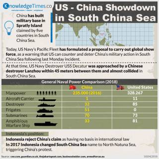 US - China Showdown in South China Sea