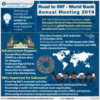 Road to IMF-World Bank Annual Meeting 2018
