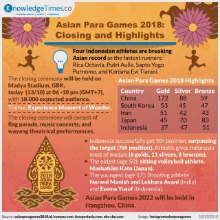 Asian Para Games 2018: Closing and Highlights