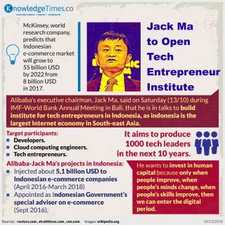 Jack Ma to Open Tech Entrepreneur Institute