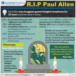 R.I.P Paul Allen