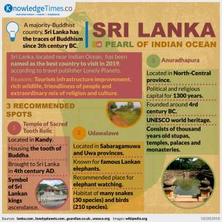 Sri Lanka, Pearl of Indian Ocean