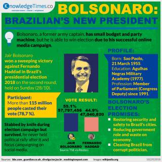 Bolsonaro: Brazilian’s New President