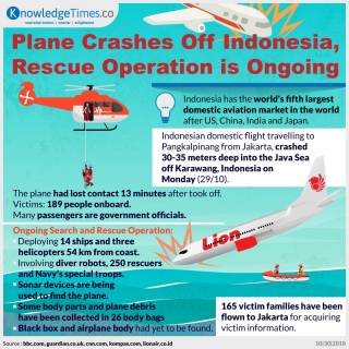 Plane Crashes Off Indonesia, Rescue Operation is Ongoing
