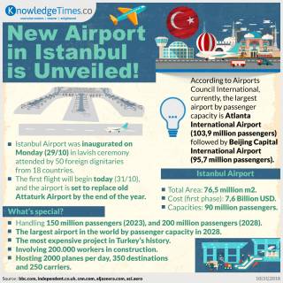 New Airport in Istanbul is Unveiled!