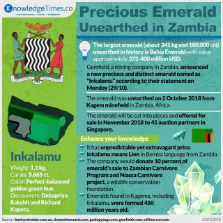 Precious Emerald Unearthed in Zambia