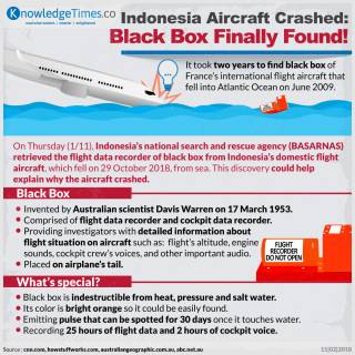 Indonesia Aircraft Crashed: Black Box Finally Found!