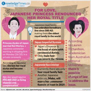 For Love, Japanese Princess Renounced Her Royal Title