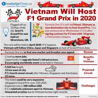 Vietnam Will Host F1 Grand Prix in 2020