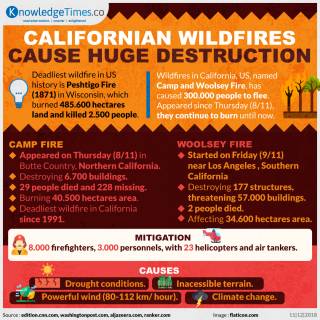 Californian Wildfires Cause Huge Destruction
