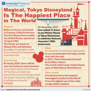 Magical, Tokyo Disneyland Is The Happiest Place in The World