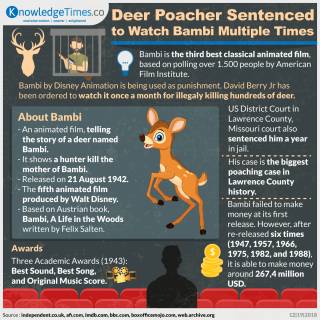 Deer Poacher Sentenced to Watch Bambi Multiple Times