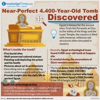 Near-Perfect 4.400-Year-Old Tomb Discovered