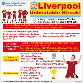 Liverpool Unbeatable Streak!