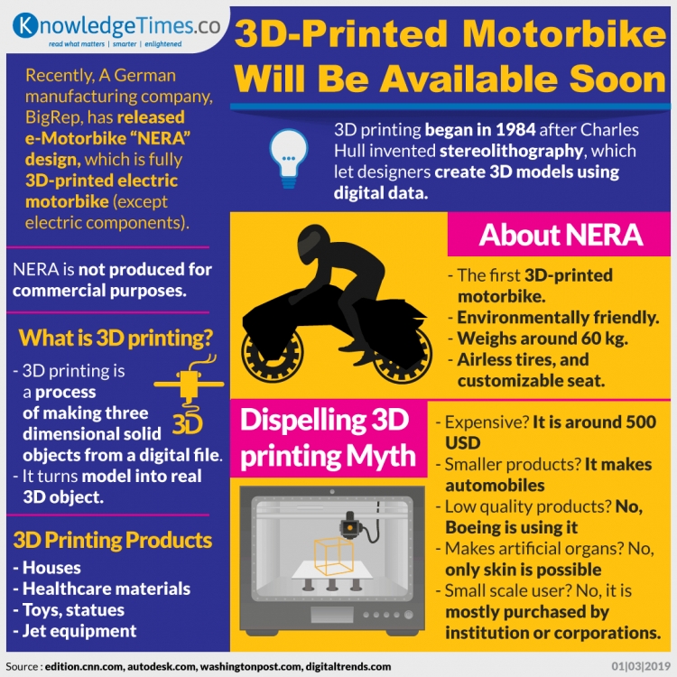 3D-Printed Motorbike Will Be Available Soon