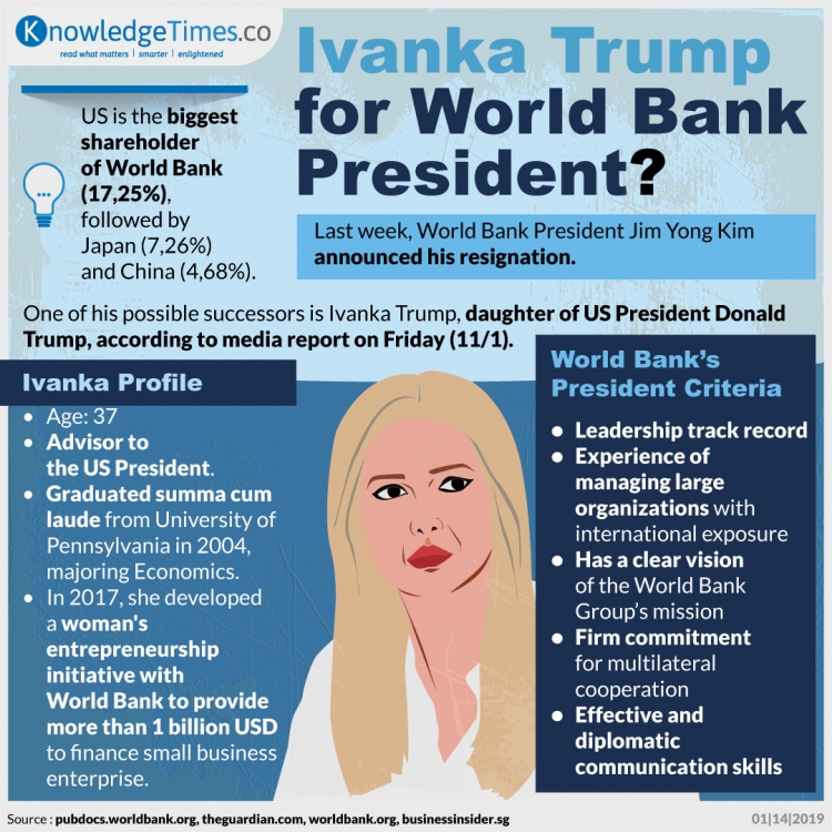 Ivanka Trump for World Bank President?