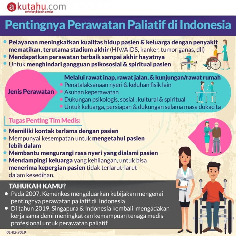 Pentingnya Perawatan Paliatif di Indonesia