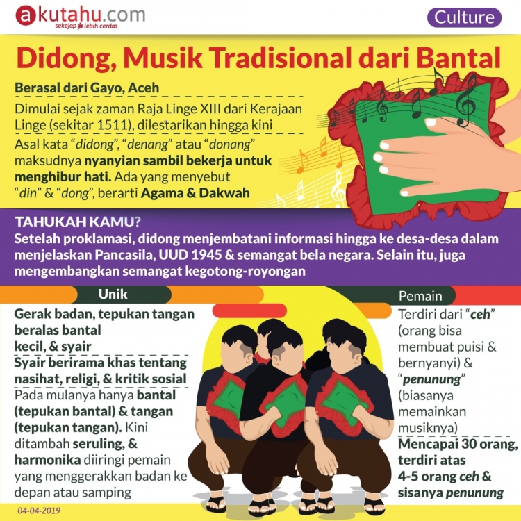 Didong, Musik Tradisional dari Bantal