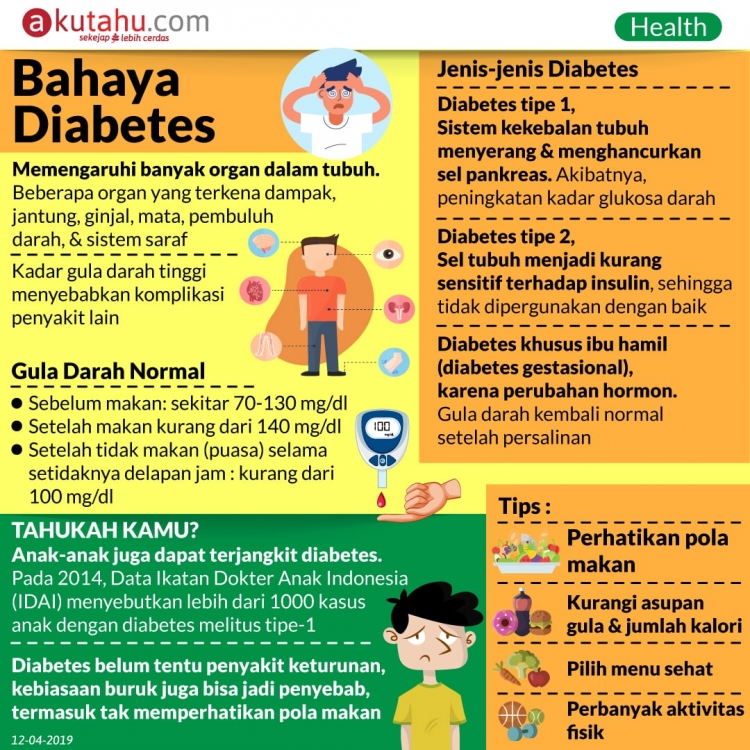 Diabetes, Pemicu Penyakit Lain Bermunculan