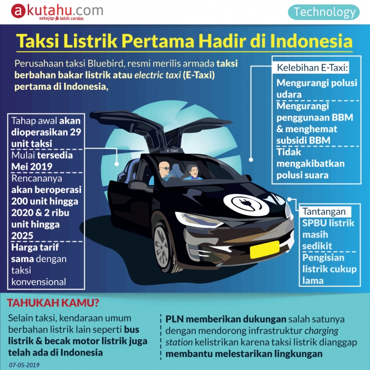 Taksi Listrik Pertama Hadir di Indonesia