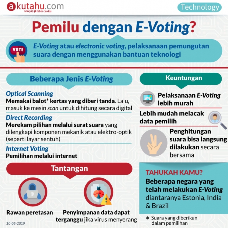 Pemilu dengan E-Voting?