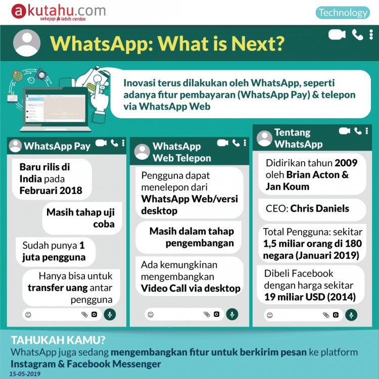 WhatsApp: What is Next?