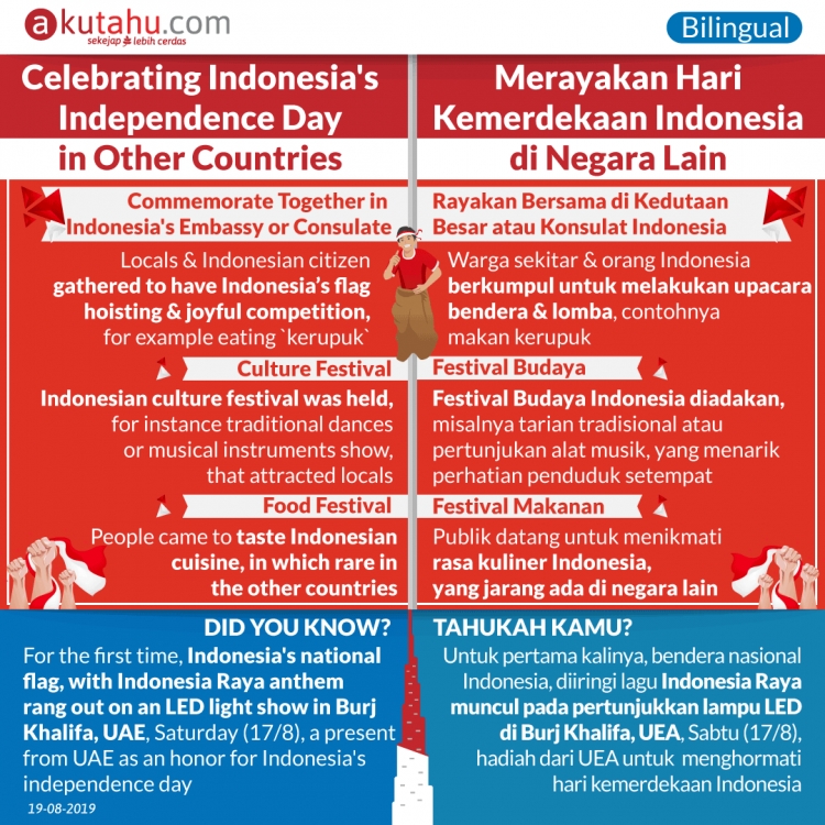 Celebrating Indonesia's Independence Day in Other Countries