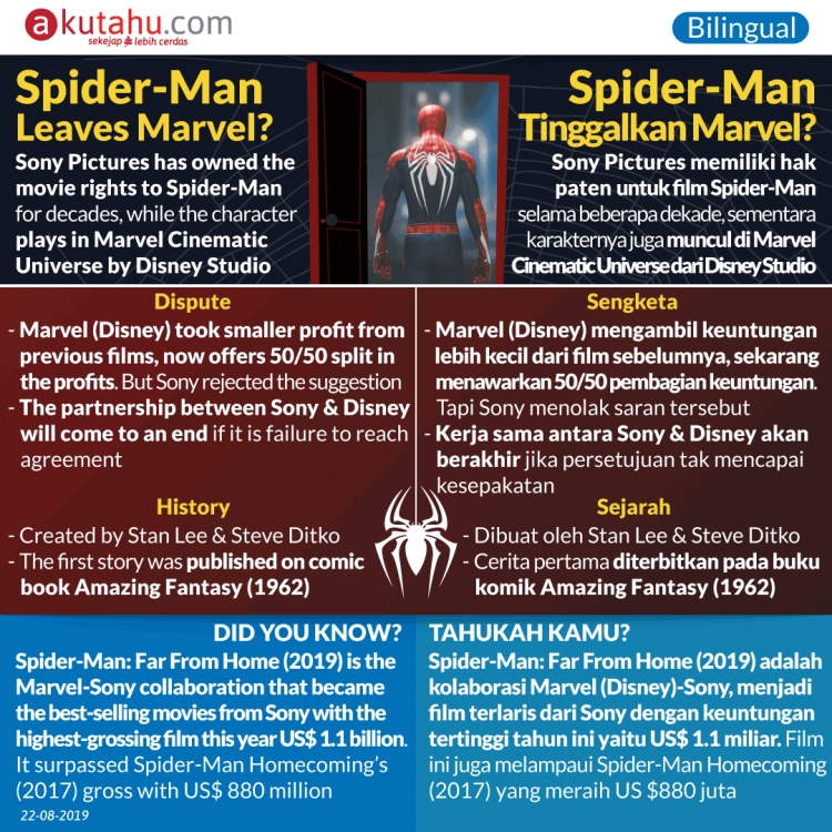 Spider-Man Leaves Marvel?
