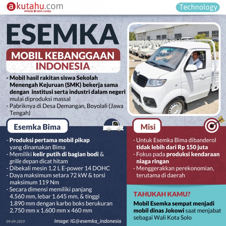 Esemka, Mobil Kebanggaan Indonesia