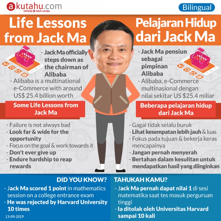 Life Lessons from Jack Ma