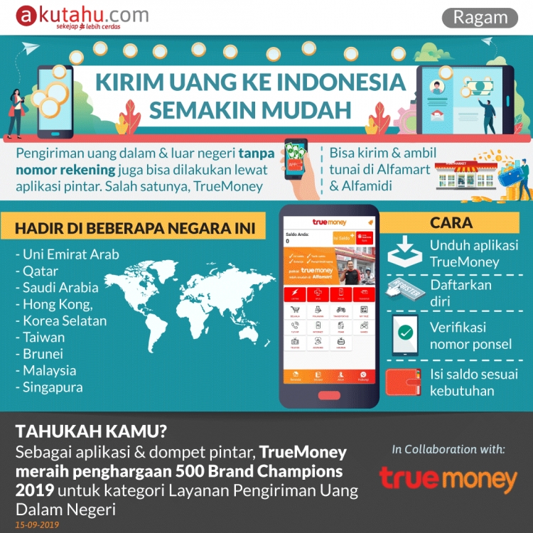 Kirim Uang ke Indonesia Semakin Mudah